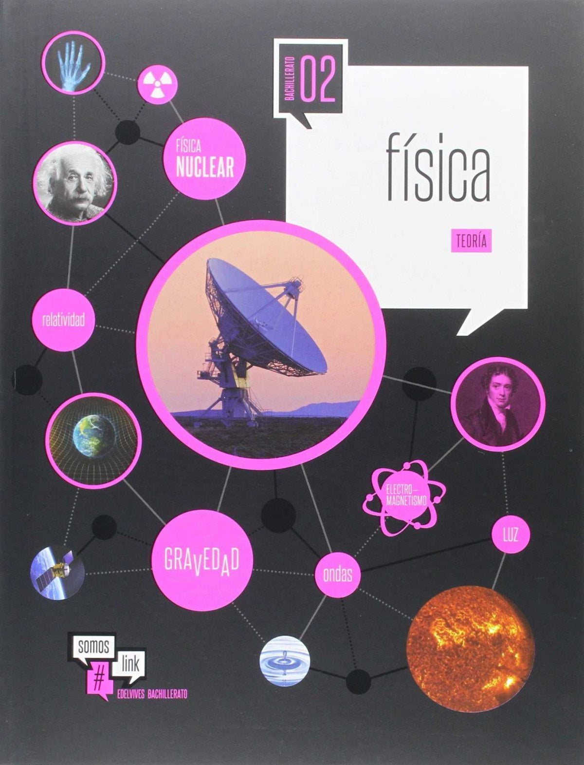 Física 2ºbachillerato. Somoslink